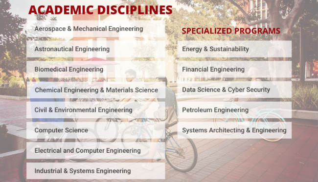 Programas oferecidos pela USC Viterbi School of Engineering | Crédito: Divulgação 